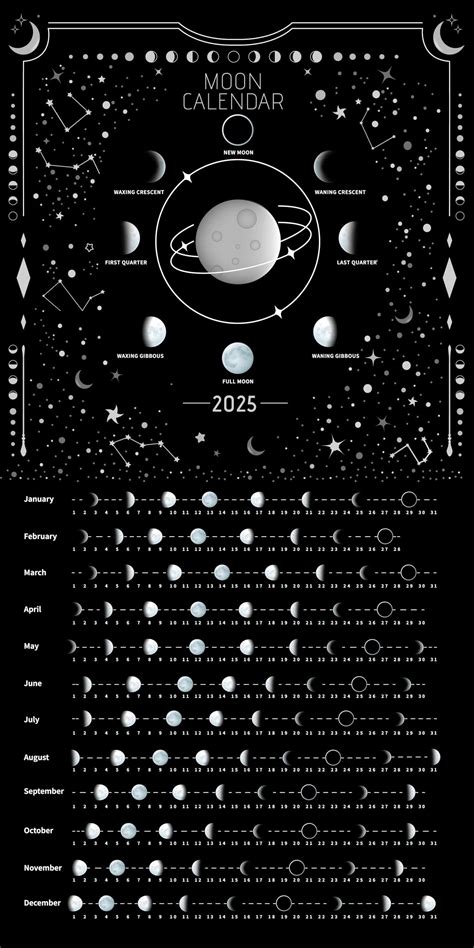 Moon Calendar 2025 Lunar Phases Hangable Moonlight Wall Poster Full