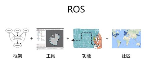 Ros学习笔记1