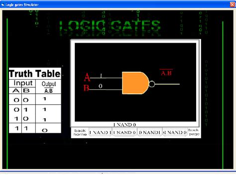 Figure 2 From Design Of Adaptive E Learning For Logic Operations