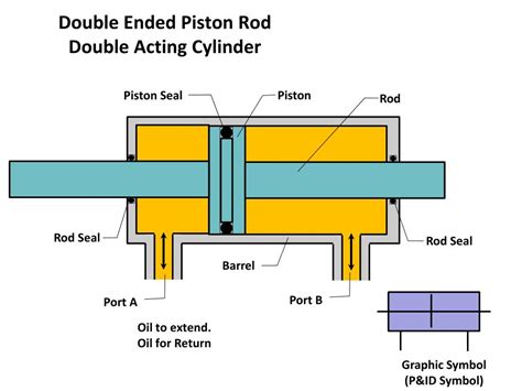 Ppt Hydraulic Cylinders And Cushioning Devices Powerpoint Presentation Id 1983743