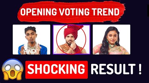 Bigg Boss 16 Opening Voting Trend Shiv Thakre MC Stan Or Sumbul