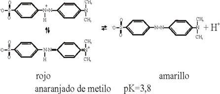 Indicadores ácido base II