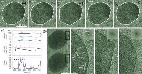 High Resolution Electron Microscopy For Heterogeneous Catalysis Research