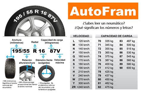 Comprender los números en las numeraciones de los neumáticos Qué