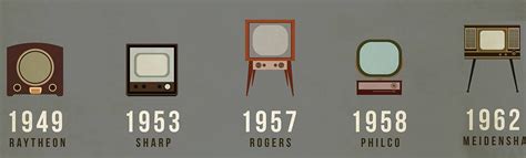 The Evolution Of Television Infographic