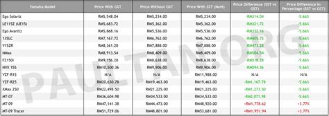 Hong Leong Yamaha Price List Malaysia