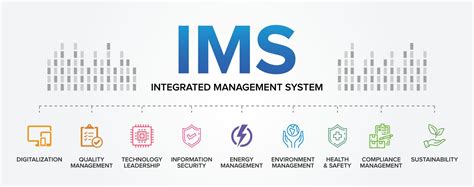 Integrated Management System Ims Mm Consulting