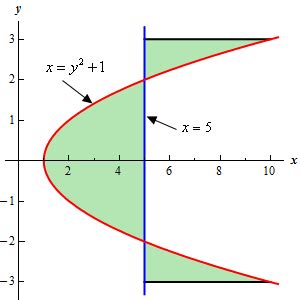 Calculus I Area Between Curves