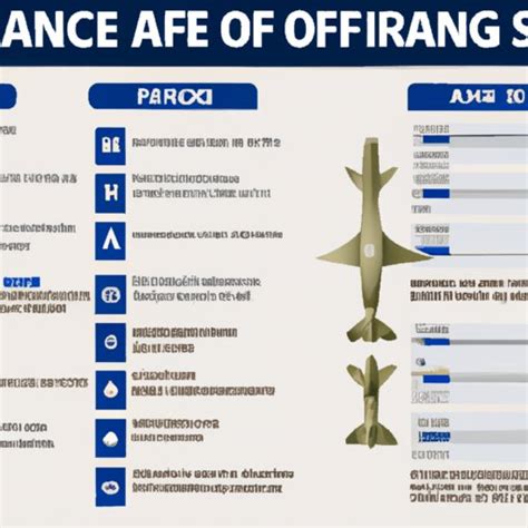 How Much Does an Air Force Officer Make? A Comprehensive Guide to Air ...