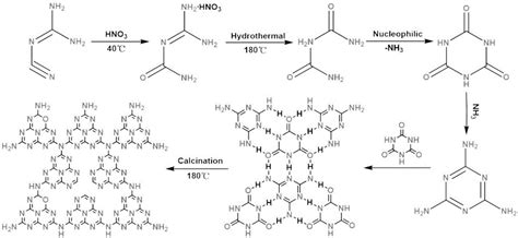 氮空位氧掺杂的空心多孔棱柱状氮化碳及其应用的制作方法