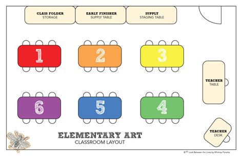 Elementary Art Classroom Management Tips & Ideas