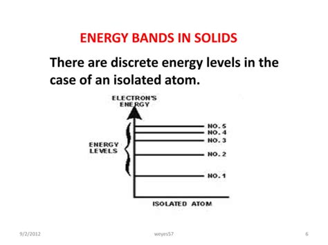 Band Theory Of Solids Ppt