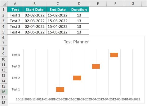 Project Timeline In Excel - What Is It, Examples, How To Create?