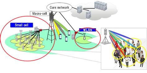 Basics Of Millimeter Wave Technology Technical Articles