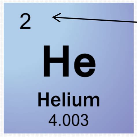 Chem Ch Test Flashcards Quizlet