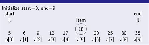 Binary Search In Python Postnetwork Academy