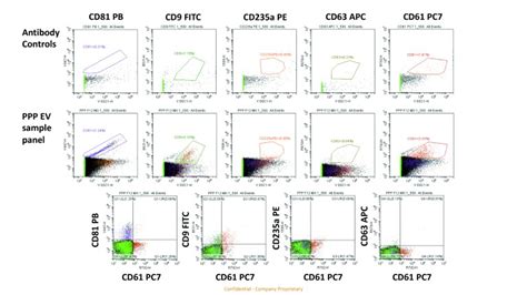 Application Note Cytoflex Nano Flow Cytometer The New Frontier Of