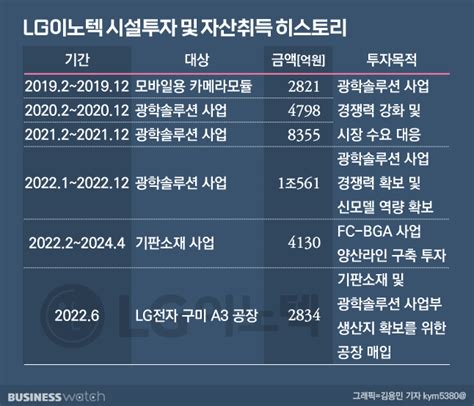 카메라모듈 전쟁 ③lg이노텍 애플 레퍼런스면 어디든