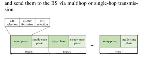 Overall operation of the proposed protocol. | Download Scientific Diagram 