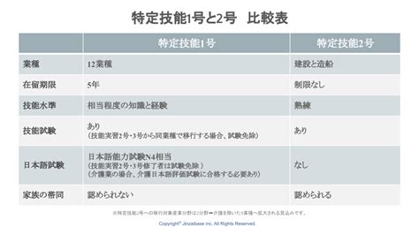 ‍【特定技能と技能実習】7つの違いとメリットデメリットを徹底解説！