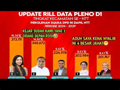 Hasil Rekap Terbaru Dpd Ri Dapil Ntt Hilda Manafe Berhasil