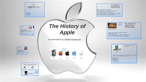 Apple Products Timeline History