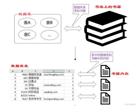 【mysql数据库】索引与事务