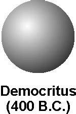 Democritus - The History of the Atom