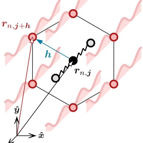 MSFK Prediction Of The Strain Field Assuming A Mixed Dislocation With