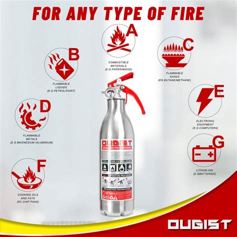 Understanding Fire Extinguisher Ratings: Decoding the 4A:20 BC Label ...