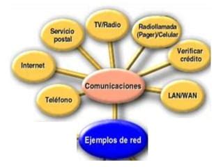 Redes de Comunicación y Transporte del Entorno Nacional PPT