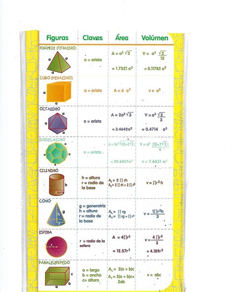 Formulario De Volumenes