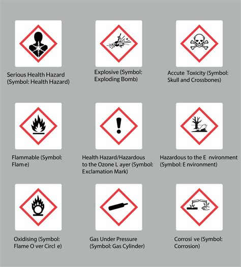 Workplace Products | COSHH Symbols and COSHH Signs with Hazardous Signs and Symbols of Health ...