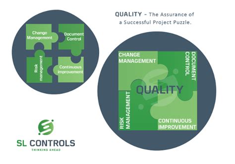 Quality The Assurance Of A Successful Project Sl Controls