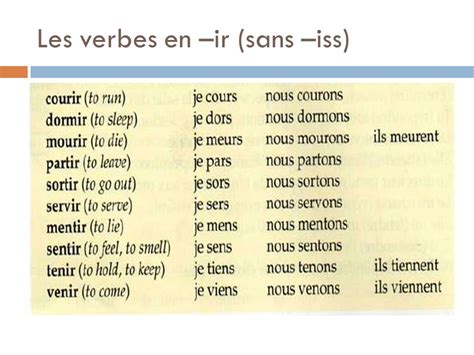 A C Est Mieux Les Verbes En Ir Au Pr Sent De L Indicatif