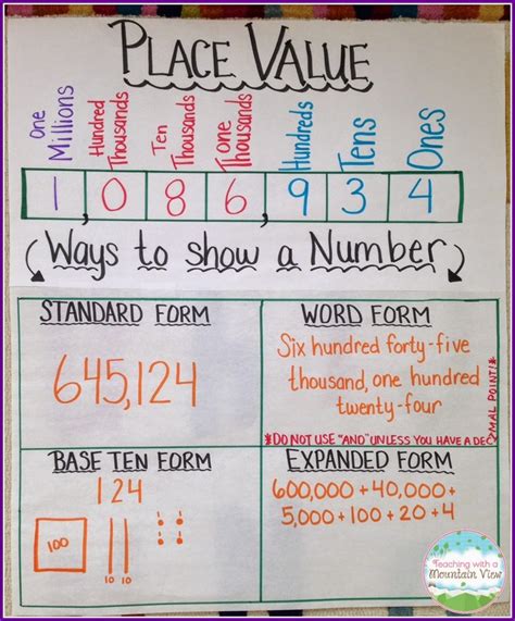 Rounding To Tens Place