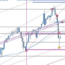 Japanese Yen Forecast Usd Jpy Bears Retreat Battle Lines Drawn