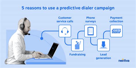 How To Create A Predictive Dialer Campaign That Boosts Efficiency