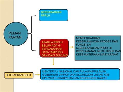 Materi Hukum Lingkungan Awal Perkuliahan Ppt