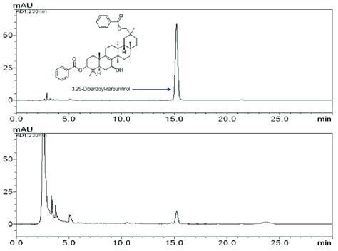 Hplc Chromatograms Of The Standard A And 70 Ethanol Extract Of