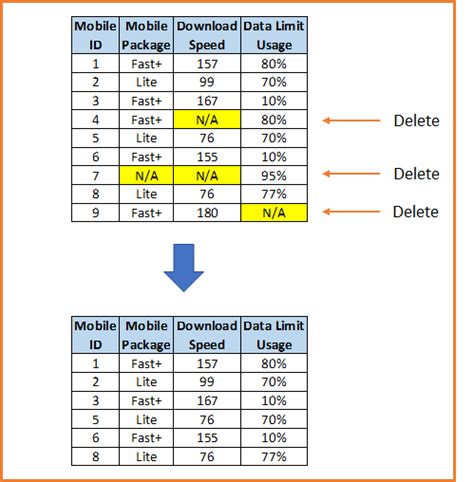 How To Handle Missing Data In Data Preprocessing Laptrinhx