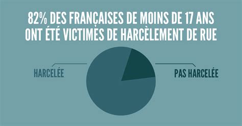 Top 10 Des Chiffres Alarmants Sur Le Harcèlement De Rue Le Sexisme Au