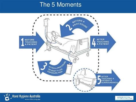 5 Moments For Hand Hygiene