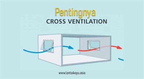 Cross Ventilation Pengertian Kelebihan Dan Kekurangannya