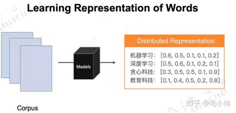 NLP 一 Word Embeding词嵌入 知乎