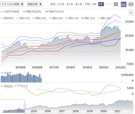 日本株式保有銘柄・リスト【20220331時点】 ひとり株の日米株投資