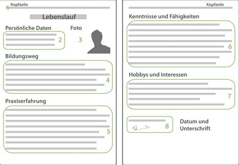 Porbe von Lebenslauf Anleitung: So Schreibst Du Einen Lebenslauf ...