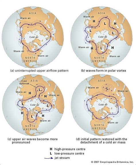 Rossby wave | meteorology | Britannica.com