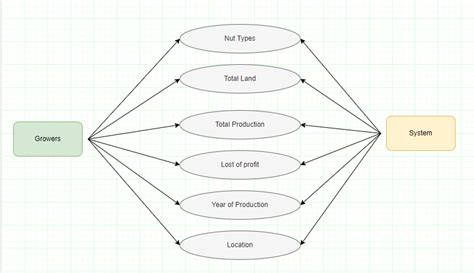 Solved Draw Use Case Diagram Through Draw Io Course Hero