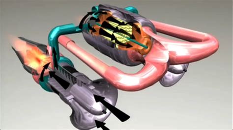 General Electric J87 nuclear-powered turbojet engine - YouTube